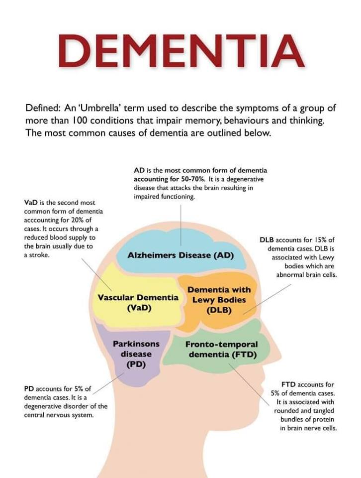 dementia